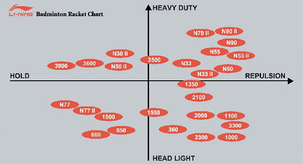 Yonex Racquet Chart 2016