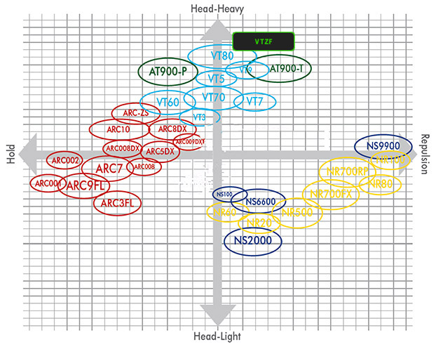 Yonex Badminton String Comparison Chart