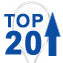 Top 20 Control Rackets