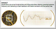 Wilson BLX Technology Information