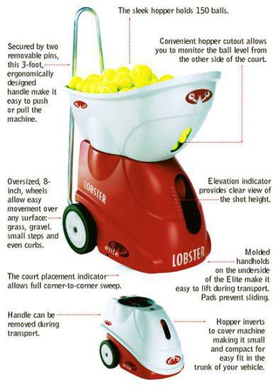 Lobster Elite 2 Triple Random Oscillator (British Charger-4hrs) 175 Balls Tennis Ball Machine