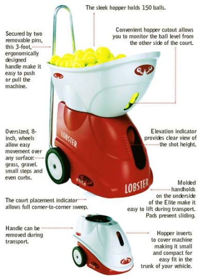 Lobster Elite 1R Horizontal Oscillator (British Charger) 175 Balls (Plus 2 Function Remote) Tennis Ball Machine