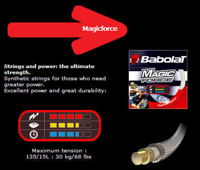 Babolat Magic Force 15 Sets/Spools