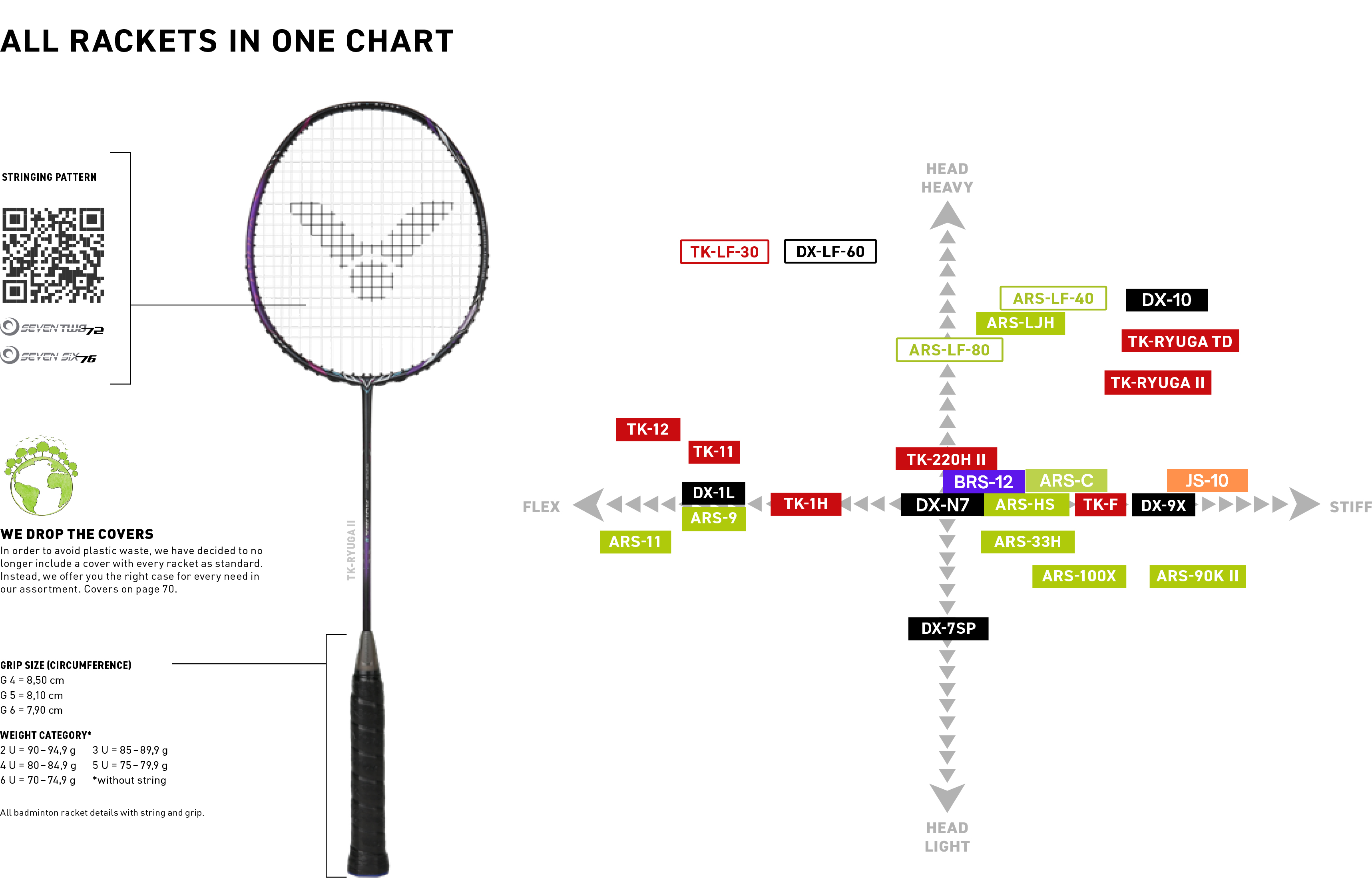 Victor Badminton Rackets