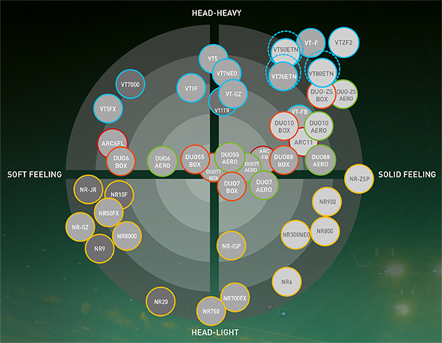catalogue yonex Badminton Rackets  Tennisnuts.com  Yonex