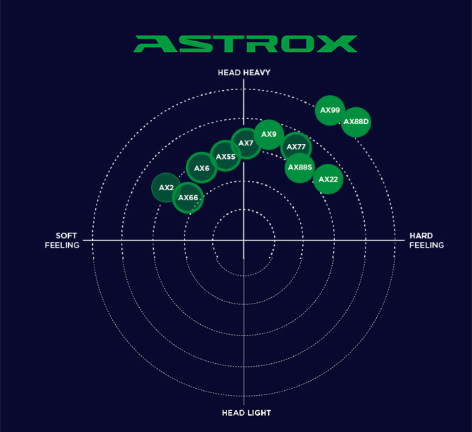 Yonex Racket Chart