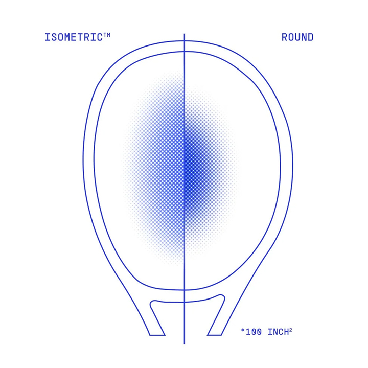 ISOMETRIC&trade;