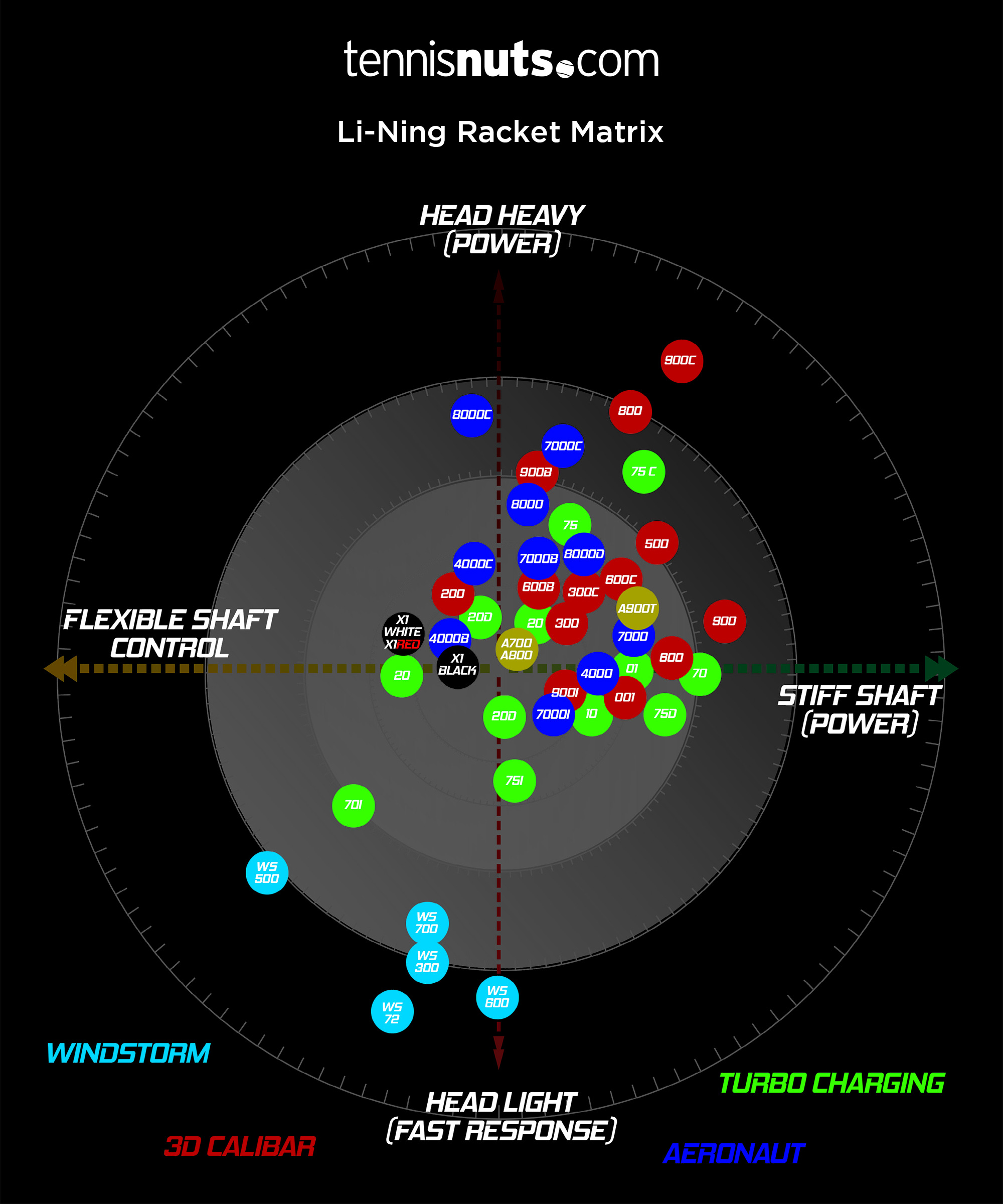 Li Ning String Chart