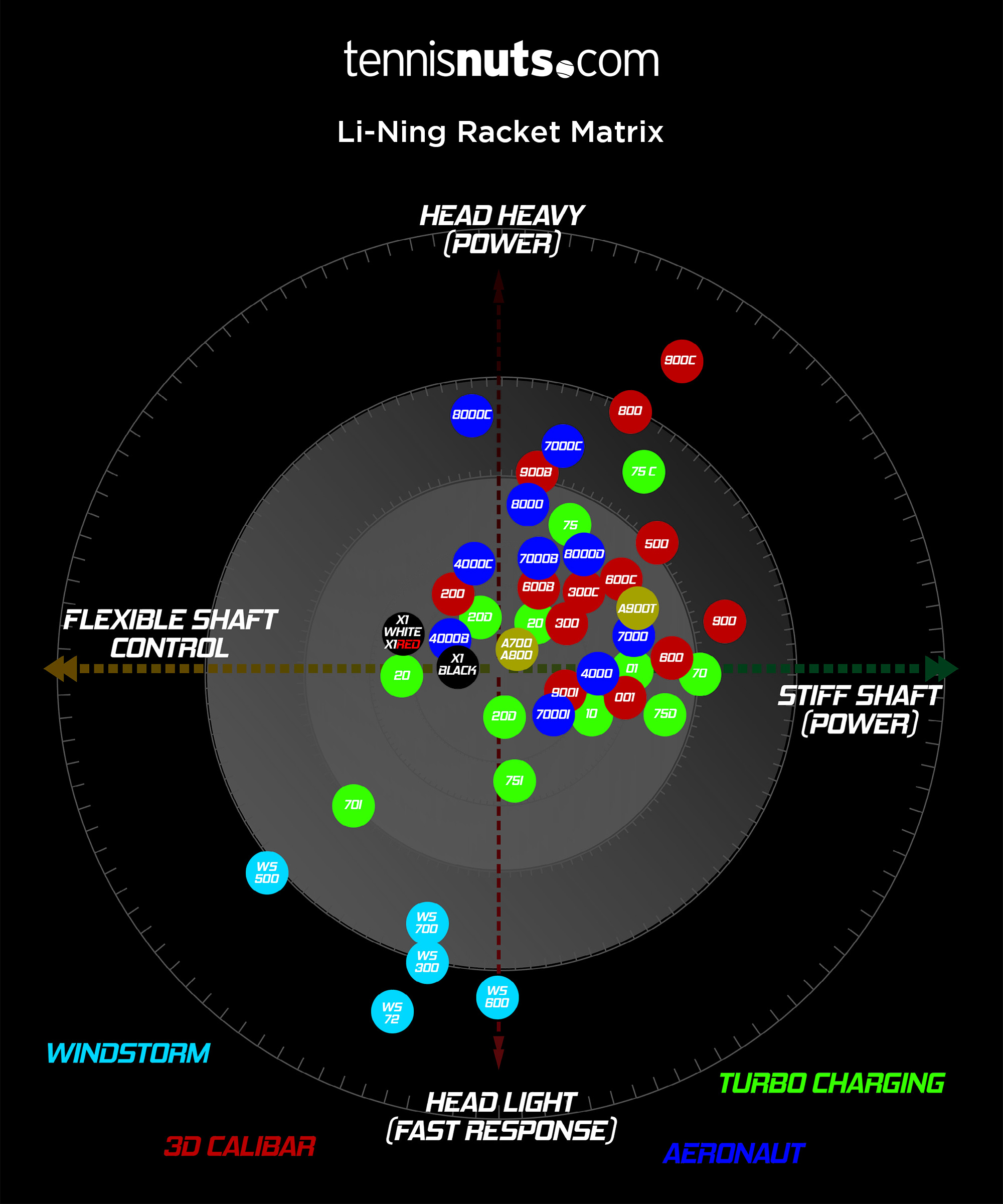 Li Ning Badminton String Chart