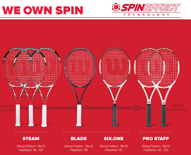 Wilson Tennis Racket Size Chart