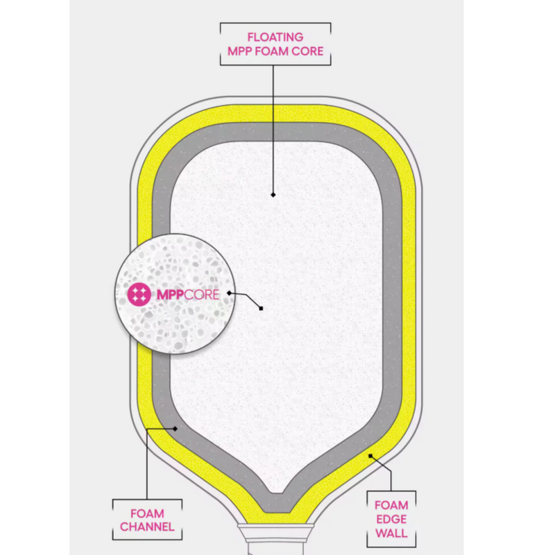 Luzz Pro 4 Inferno Pickleball Paddle - main image