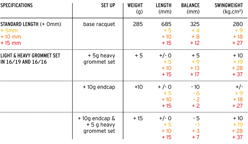 Speed Adaptive Specifications